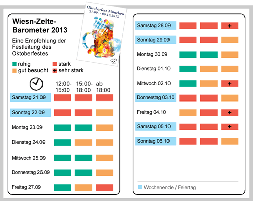 Wiesnbarometer München - Erwartete Besucherzahlen auf dem Munich Oktoberfest